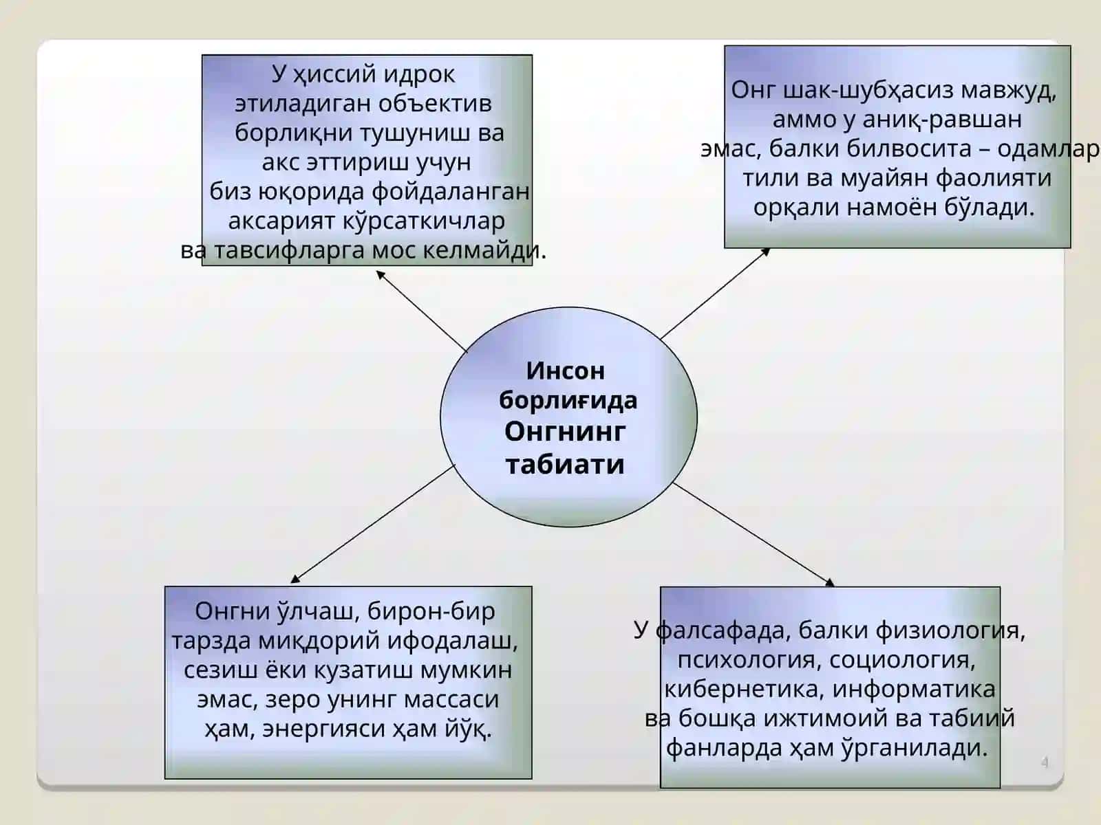 Инсон фалсафаси (Фалсафий атропология) 4