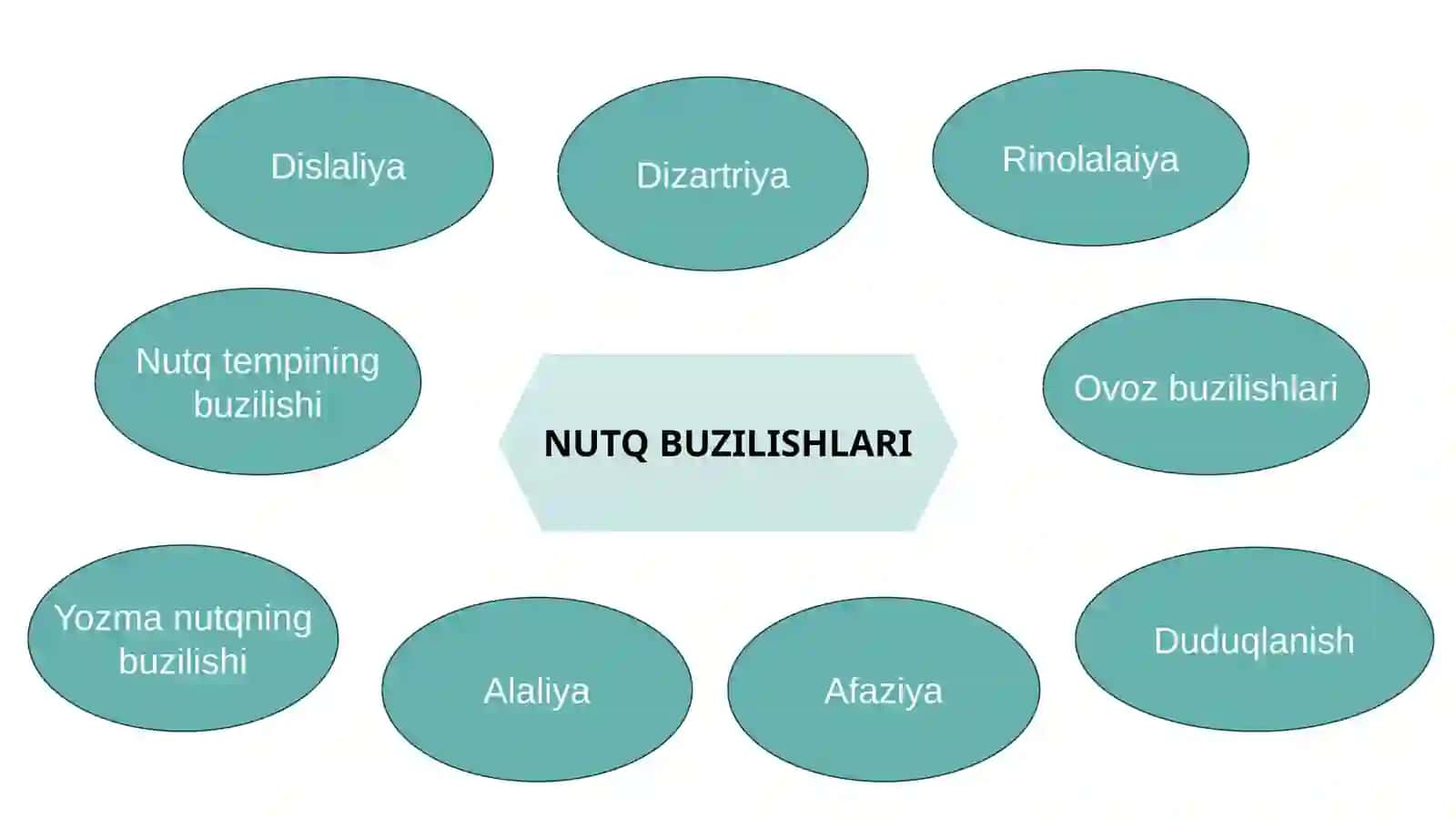 Nutq tamoyillari 4