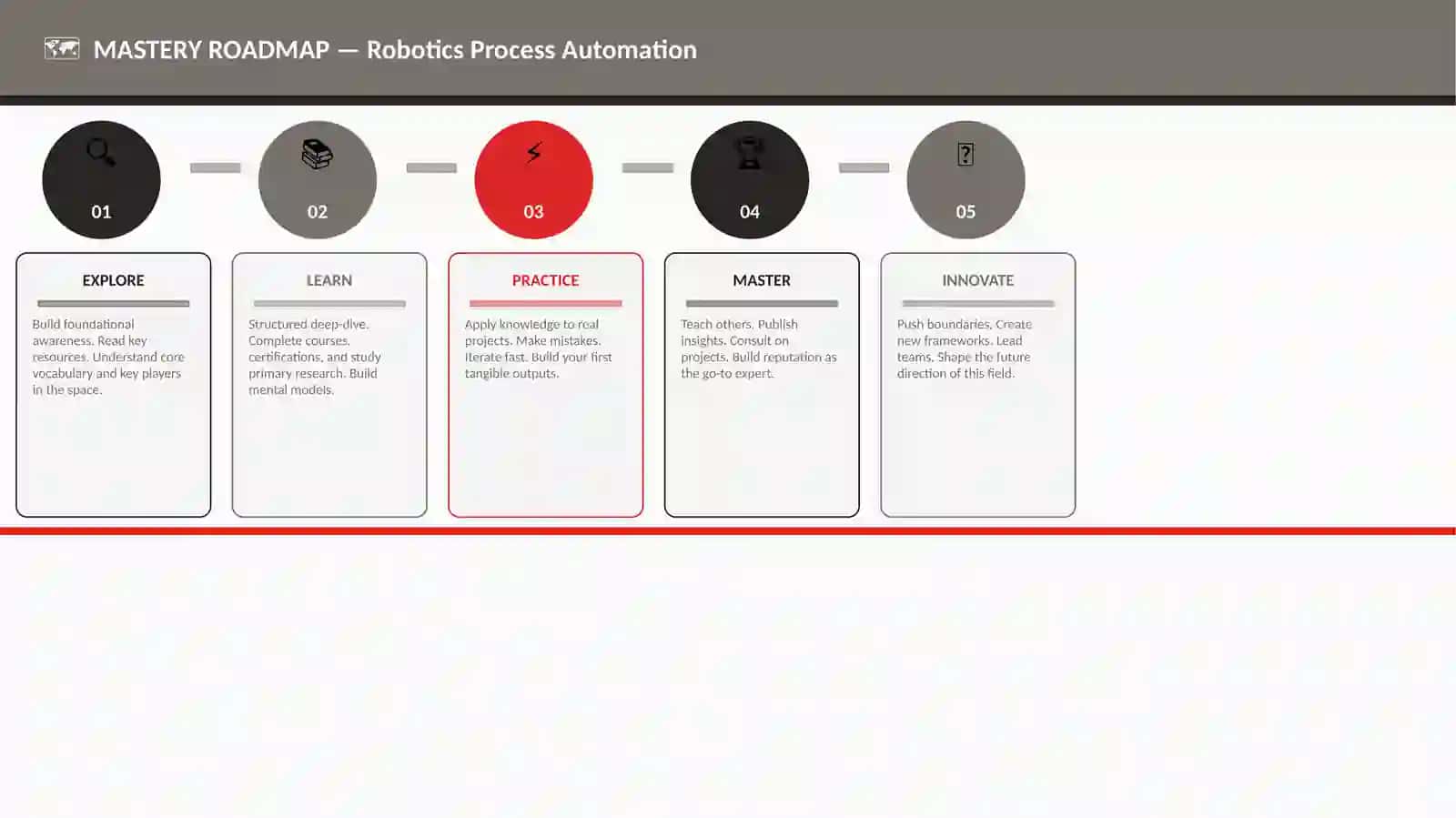 Robotics Process Automation 4