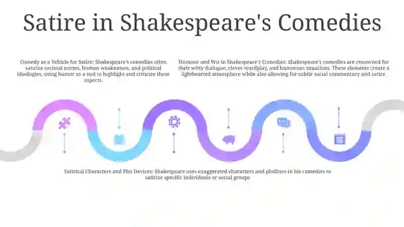 Humour And Satire In W.Shakespeare'S Comedies 4