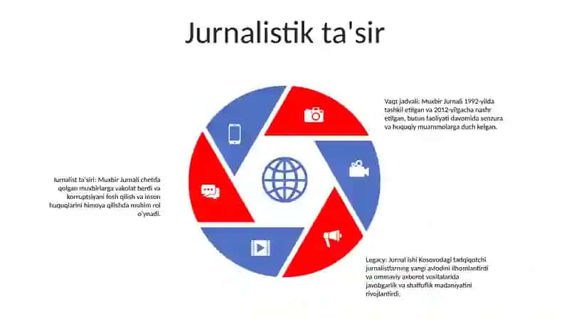 "Muxbir" Jurnali 4