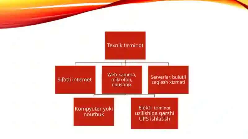 Axborot kommunikatsion texnologiyalar 4