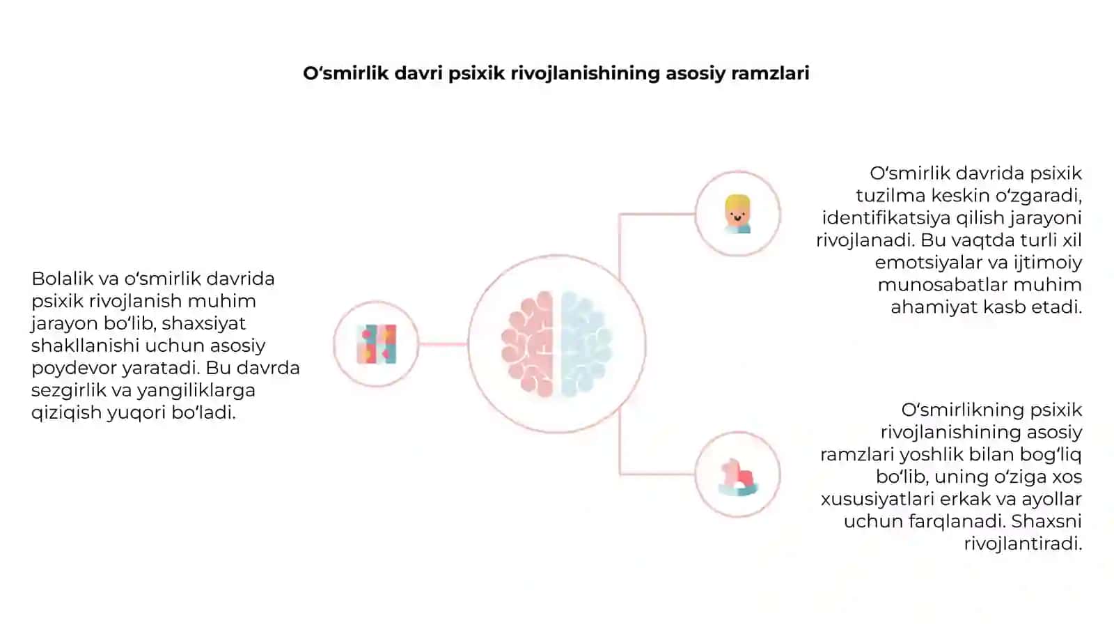 Bolalik va oʻsmirlik davri psixik rivojlanish xususiyatlari 4