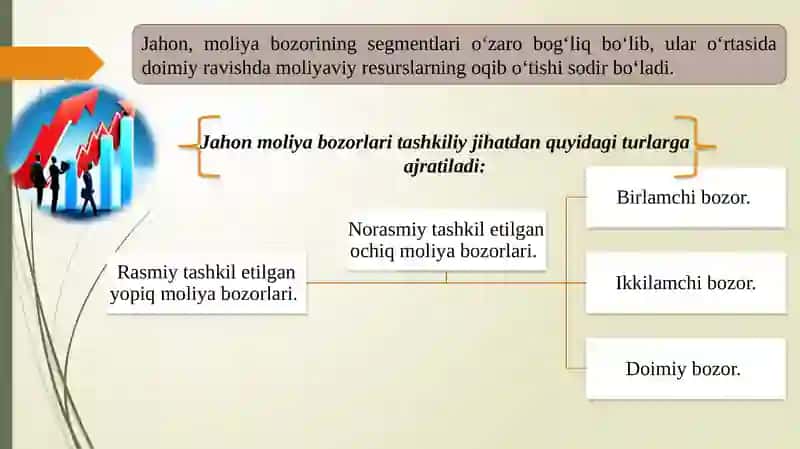 Jahon moliya bozorining mohiyati va funksiyalari 4