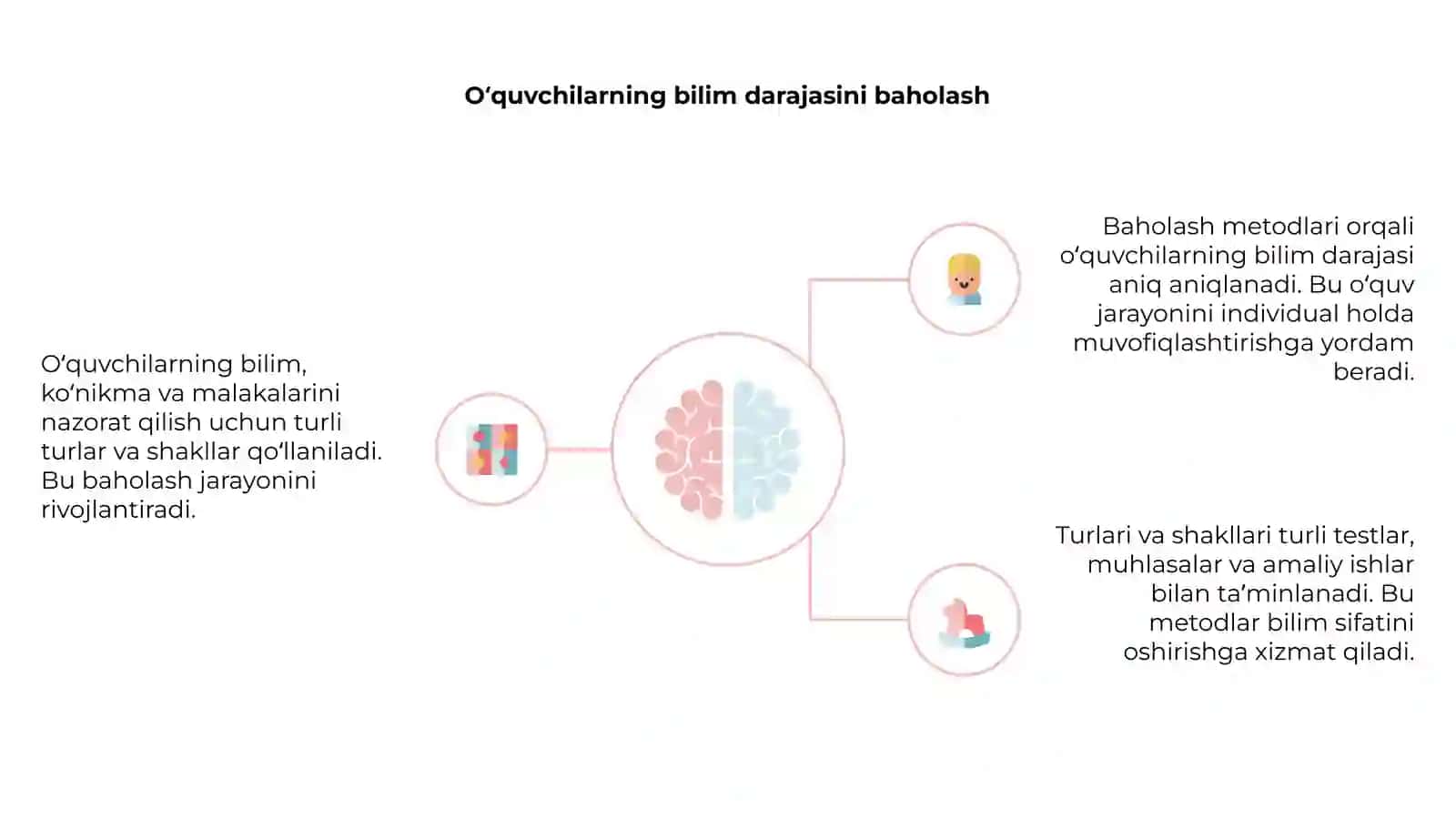 O‘quvchilarning bilim, ko‘nikma va malakalarini nazorat qilish turlari, shakli, metodlari 4