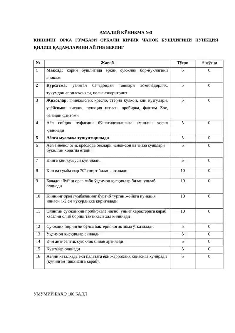 Гинекология фанидан амалий кўникмалар рўйхати 4