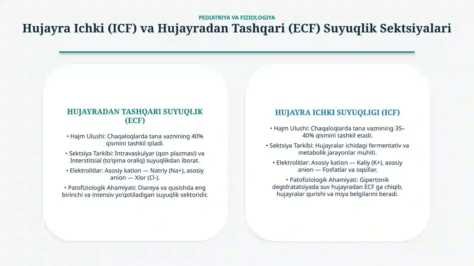 Bola organizmida suv va elektrolitlar muvozanati — 15 slayd 4