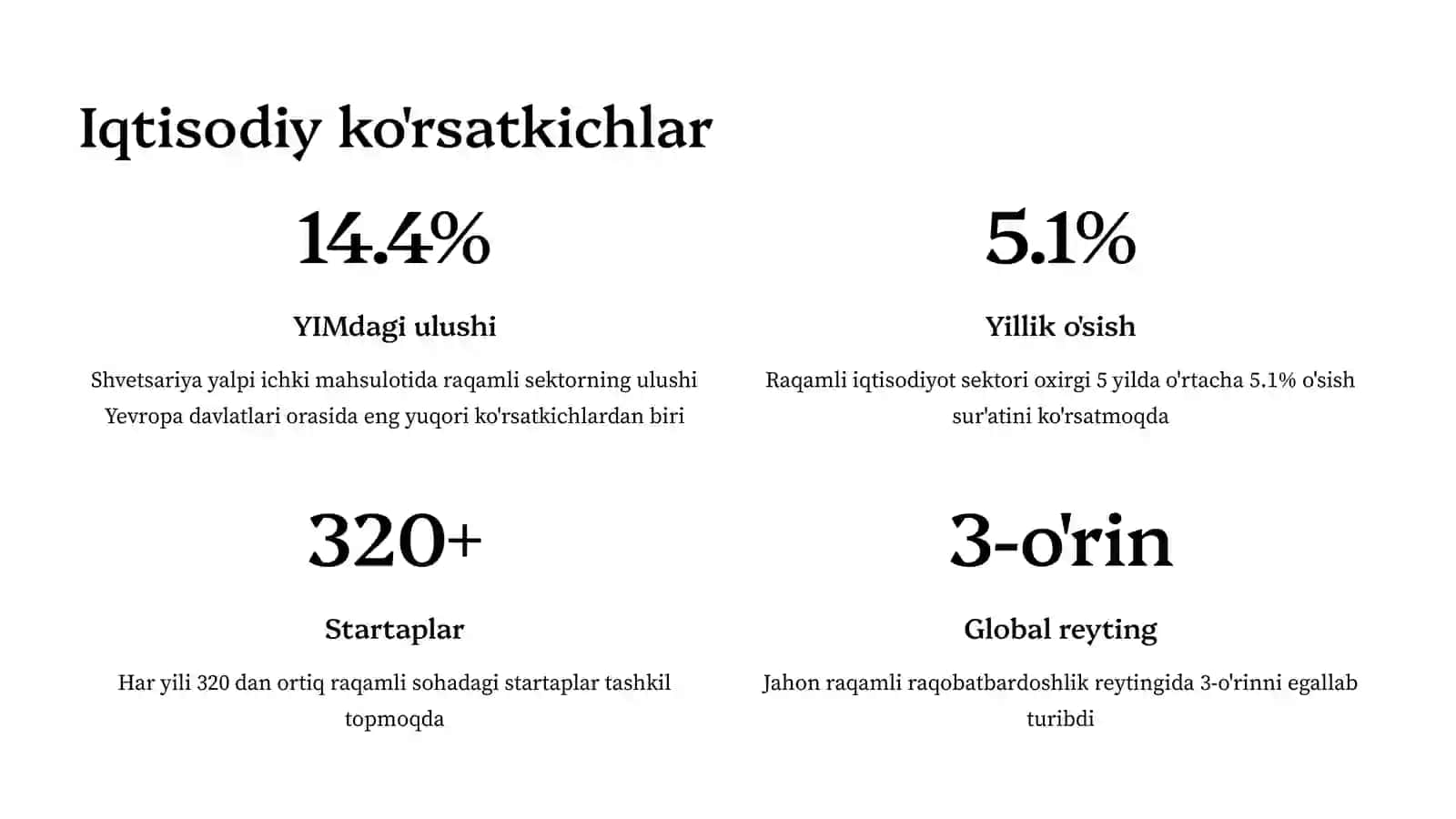 Shvetsariya raqamli iqtisodiyoti 4
