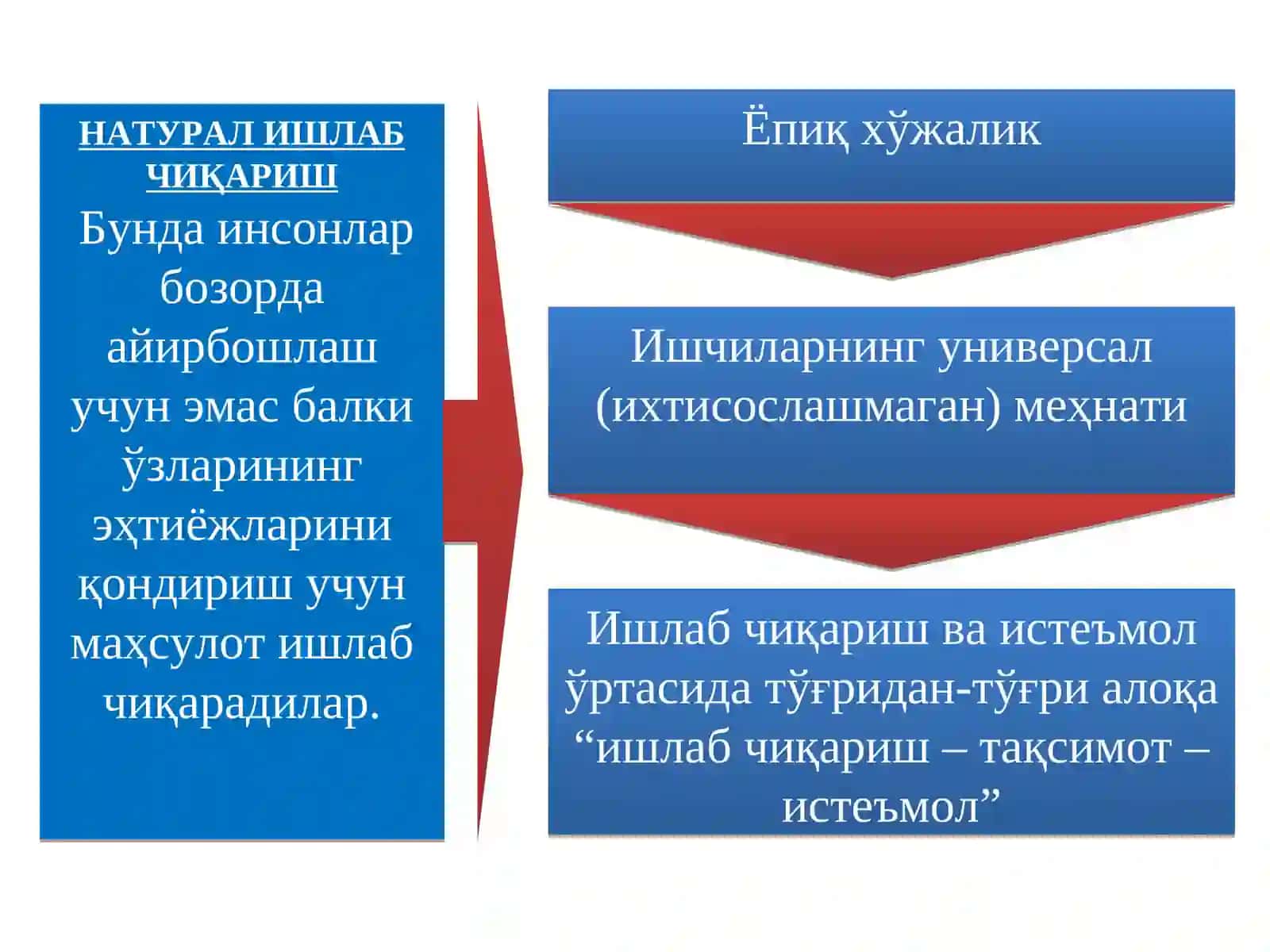 Товар-пул муносабатларининг ривожланиши бозор иқтисодиёти шаклланиши ва амал қилишининг асосидир 4