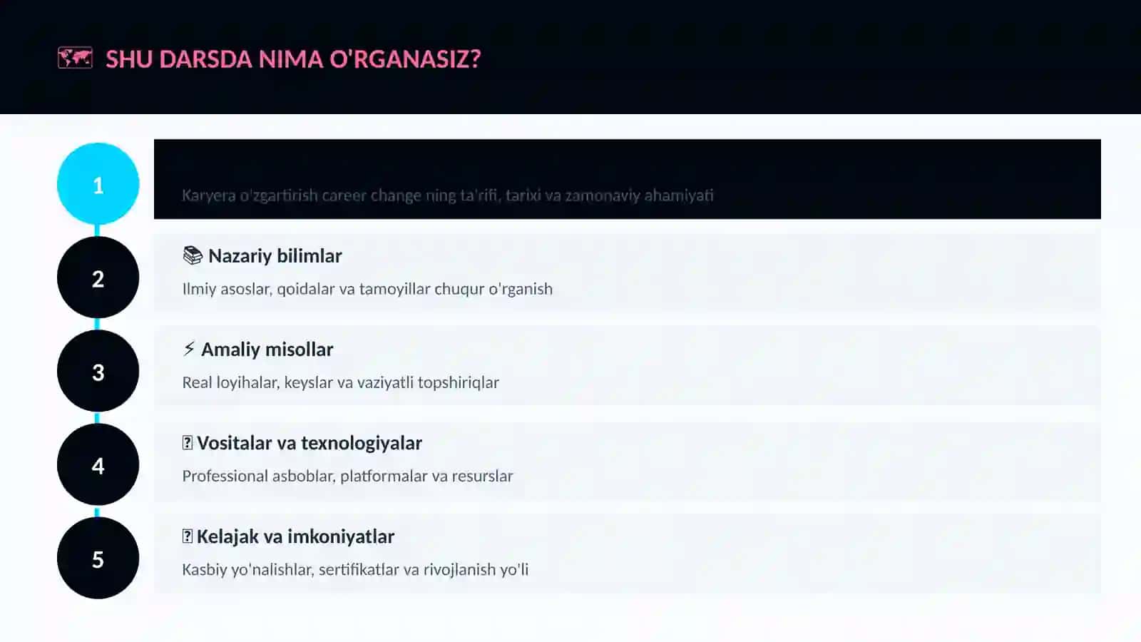 Karyera o'zgartirish career change 4