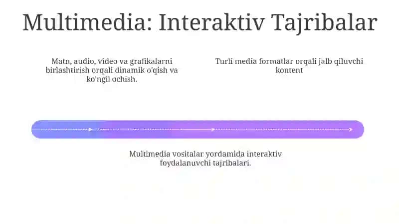Multimedia: Qiziqarli Kontent 4