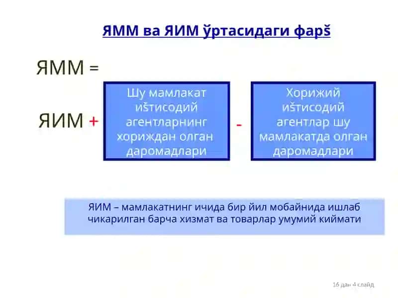 Асосий макроиштисодий кўрсаткичлар 4