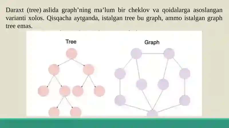 Muvozanatlangan binar daraxt. Graf tushunchasi 4