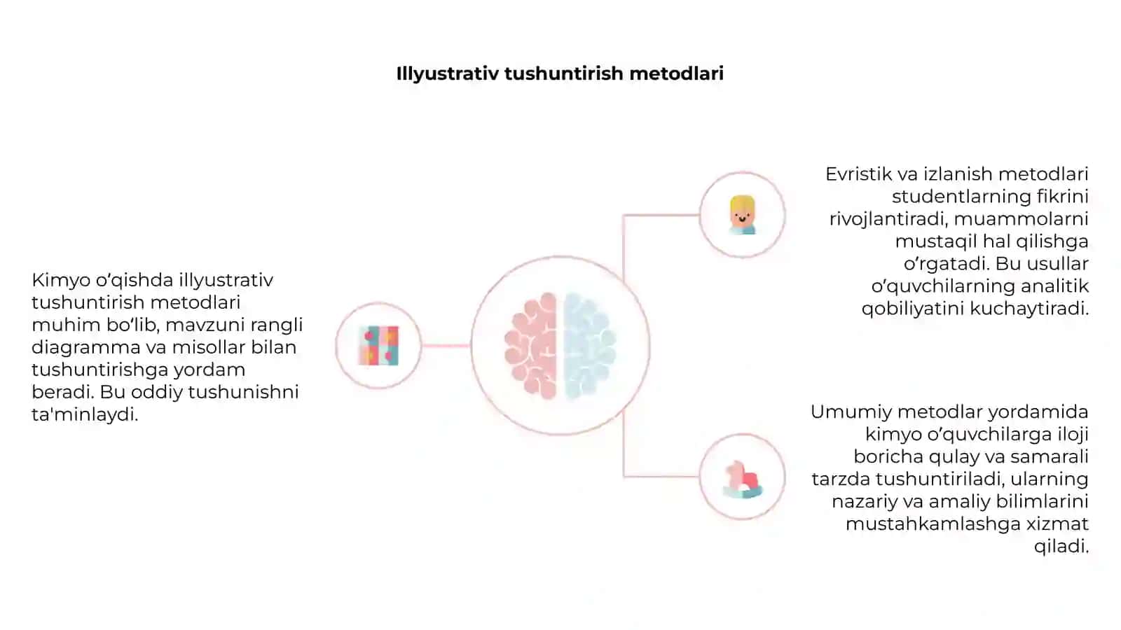 Kimyo oʻqishning umumiy metodlari 4