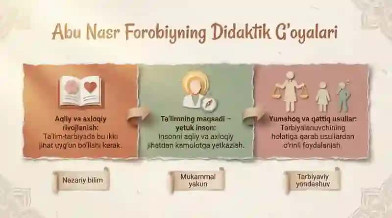 Sharq Didaktikasi 4