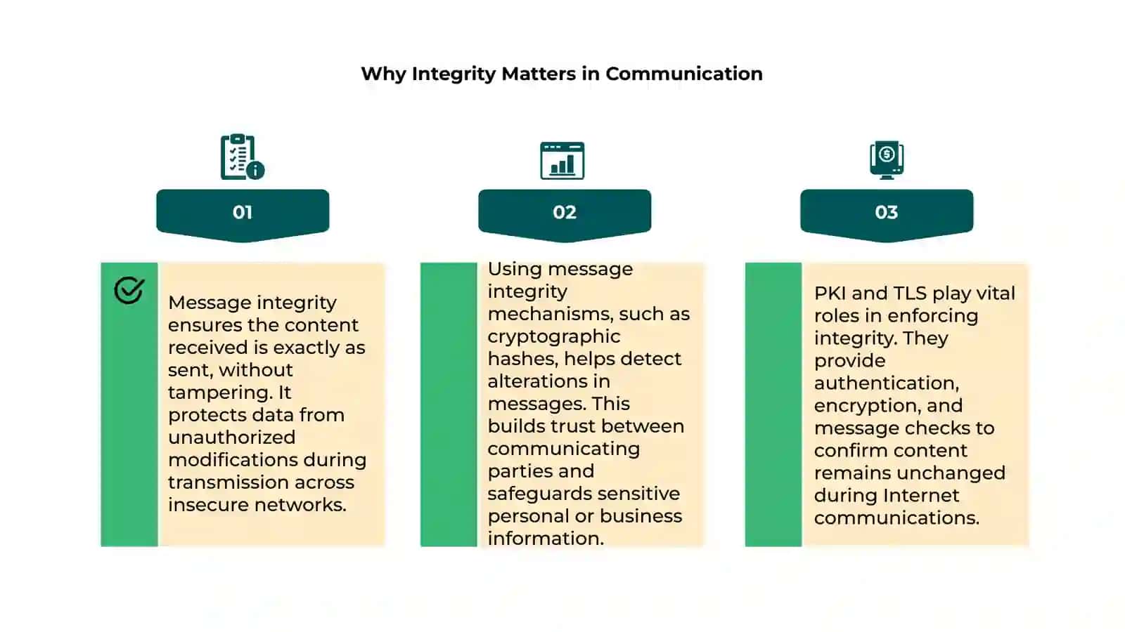 Message Integrity, PKI and TLS Part I 4