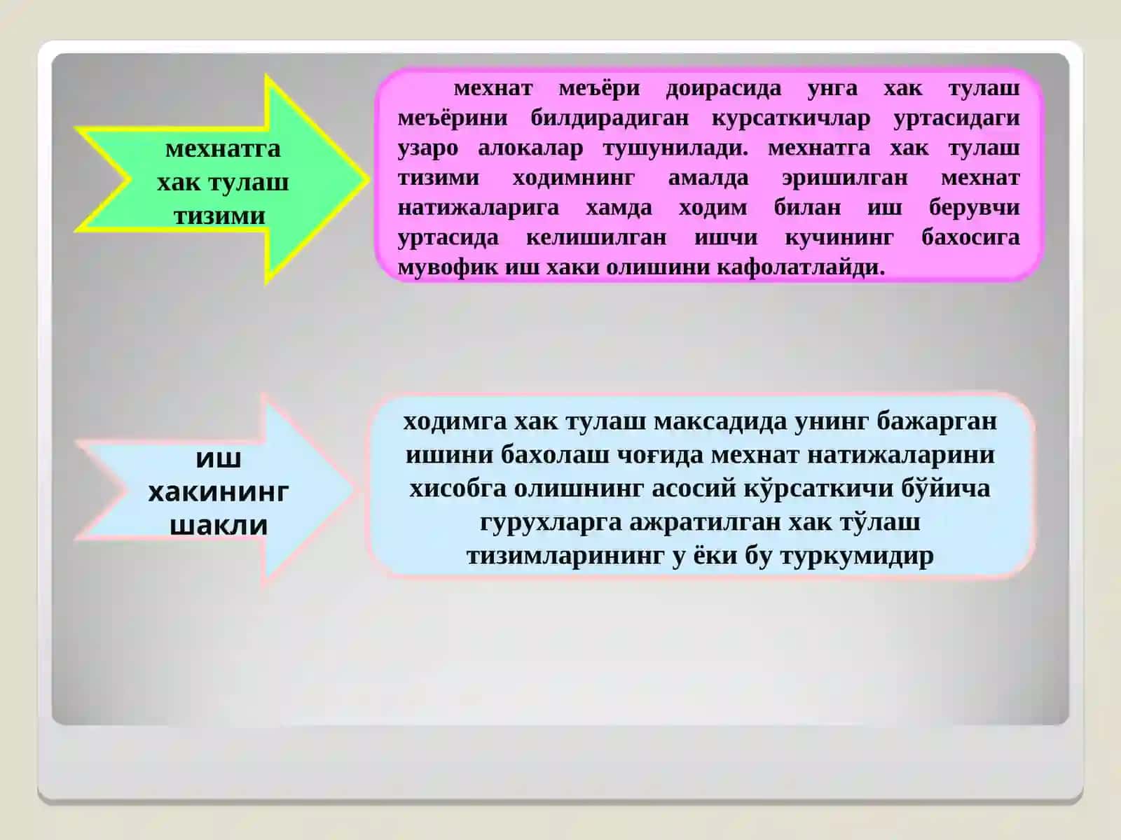 Меҳнатга ҳақ тўлаш тизимларини ташкил этиш 4
