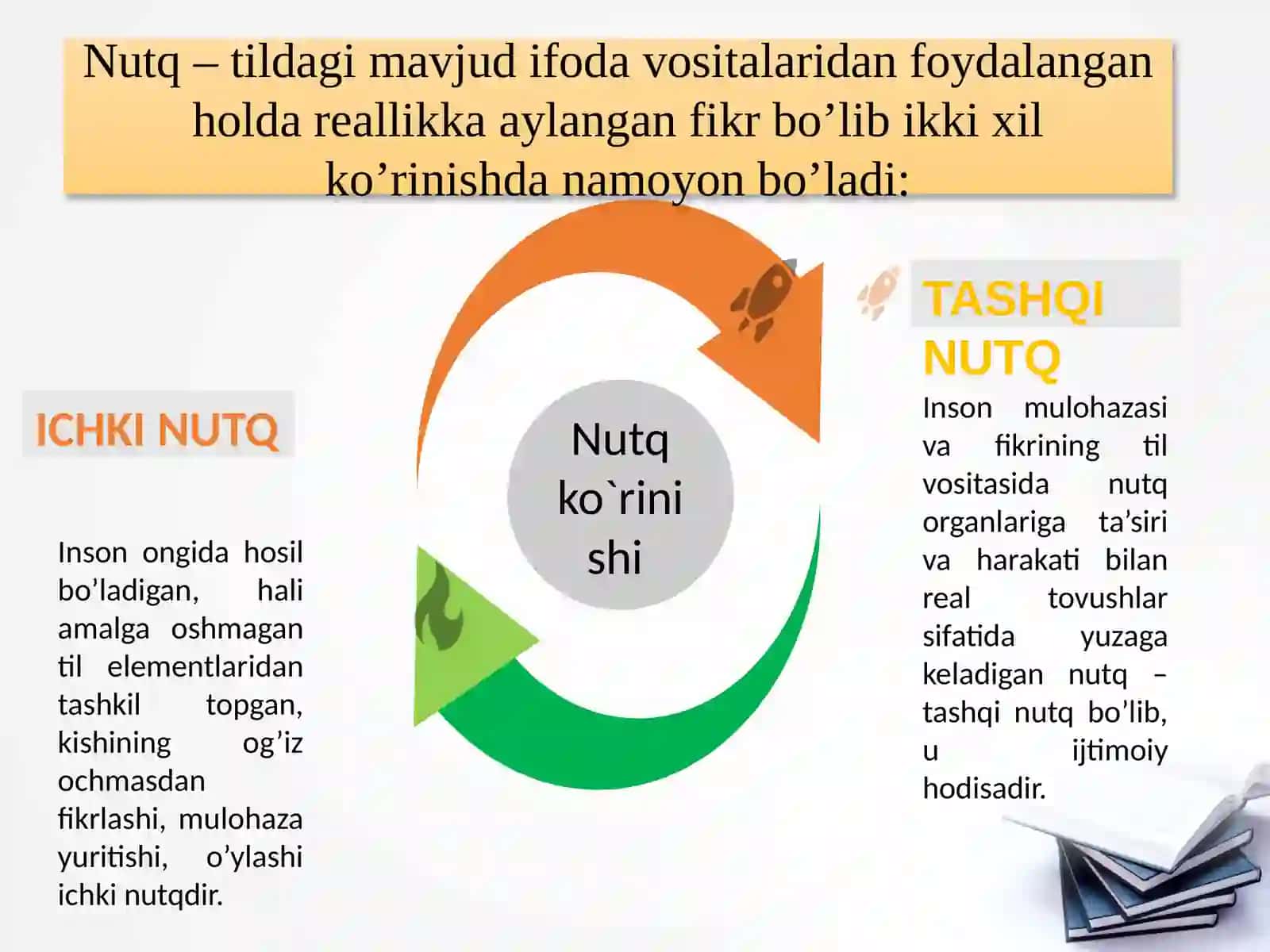 Nutq texnikasi 4