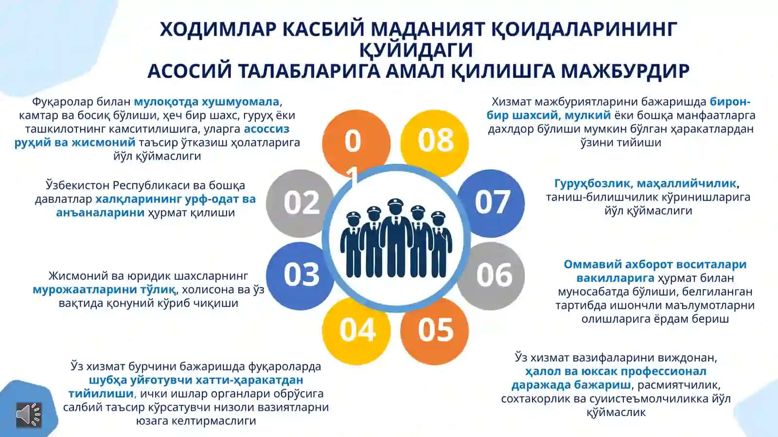 ИЧКИ ИШЛАР ОРГАНЛАРИ ХОДИМЛАРИНИНГ КАСБИЙ МАДАНИЯТ ВА ХИЗМАТ ИНТИЗОМИ КОДЕКСИ 4
