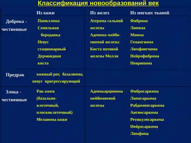 Офтальмоонкология 4