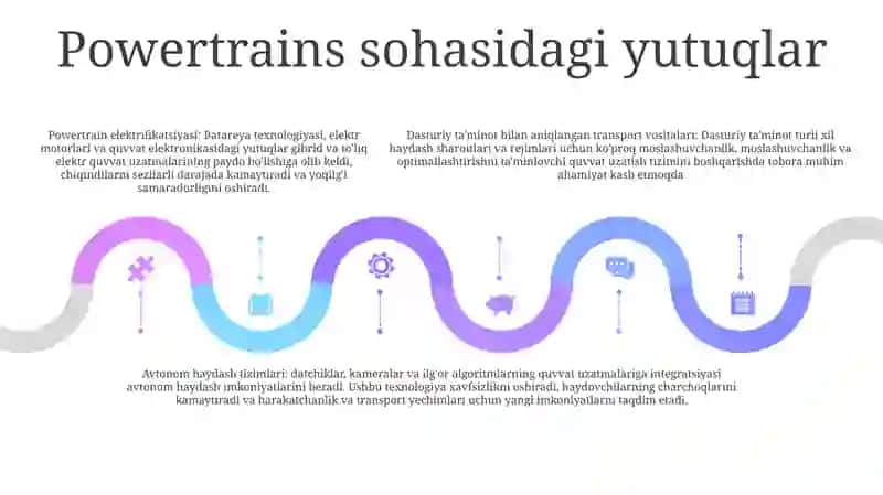 Avtomobil Konstruksiyasining Rivojlanish Tendensiyasi 4