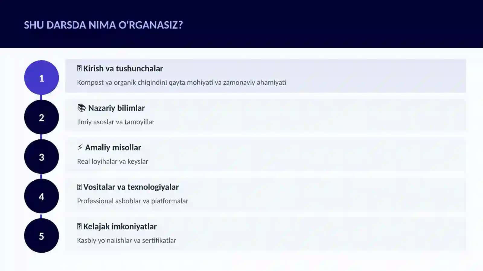 Kompost va organik chiqindini qayta 4