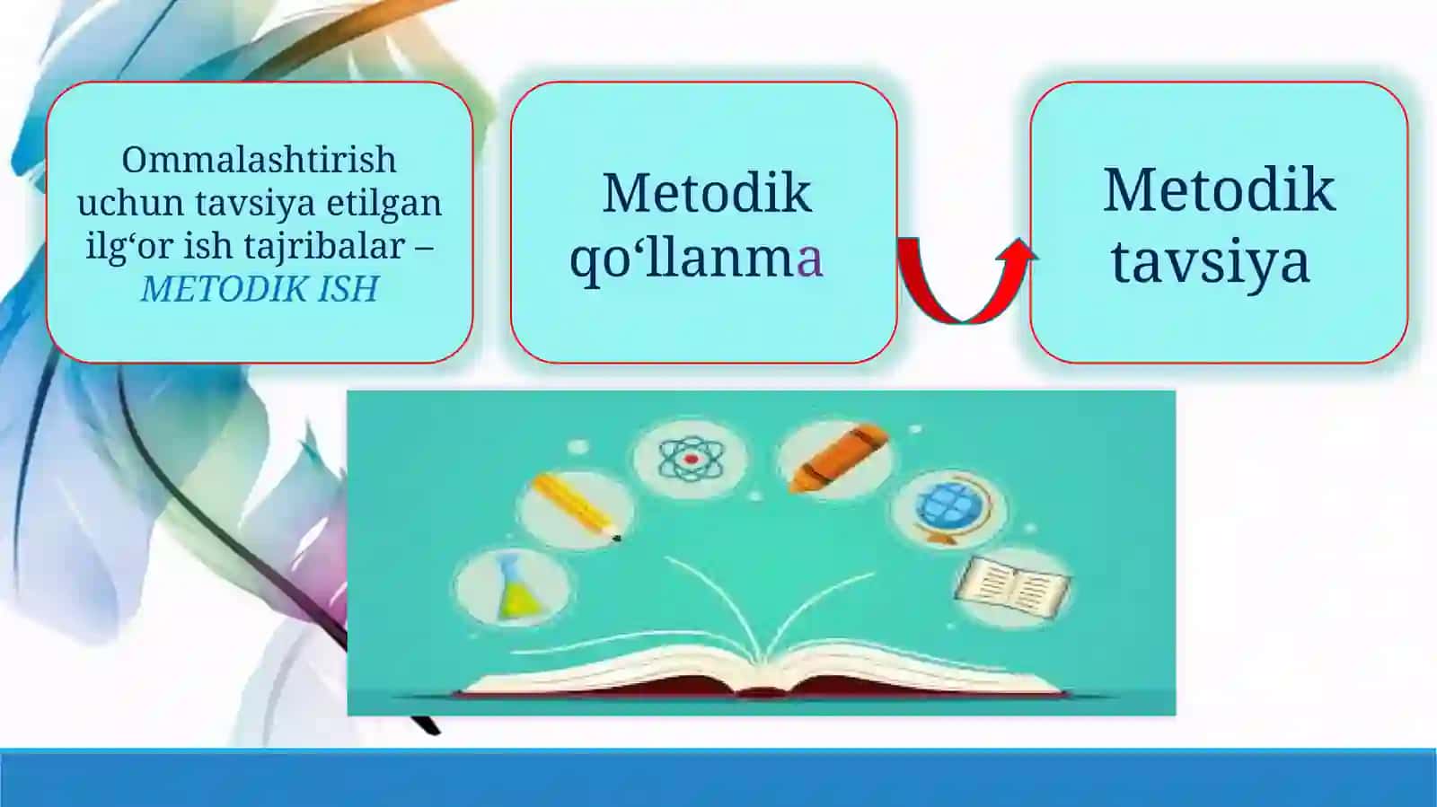 O‘qituvchilarning ilg‘or tajribasi va faoliyati davomida qo‘llab kelayotgan zamonaviy metodikalarini ommalashtirish tartibini takomillashtirish to‘g‘risida 4