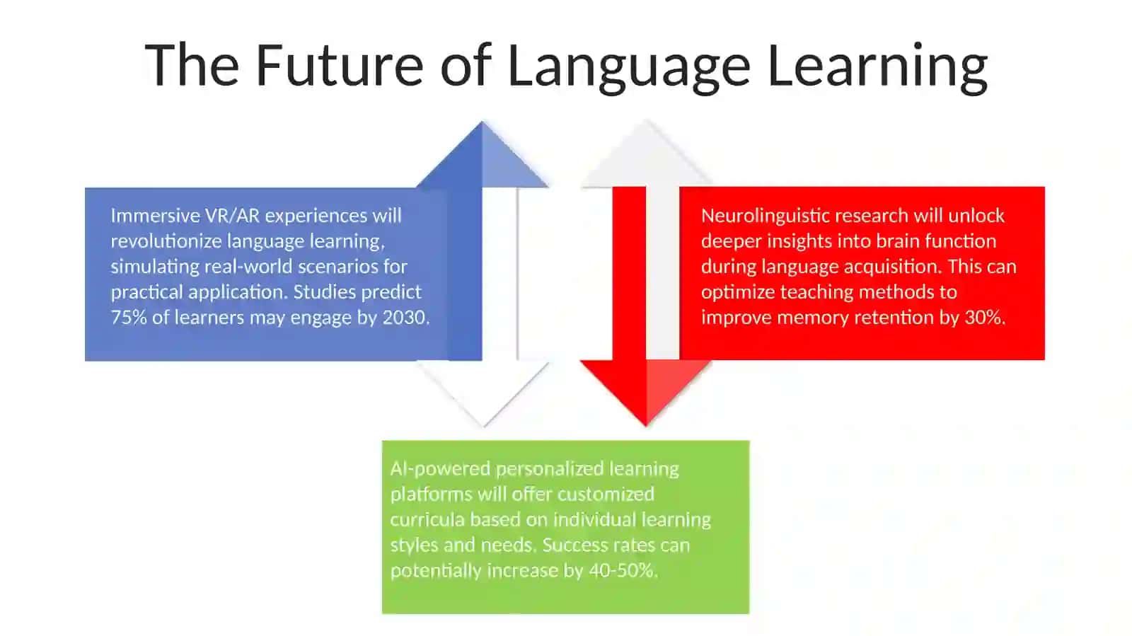 Introduction to foregion language acquisition 4