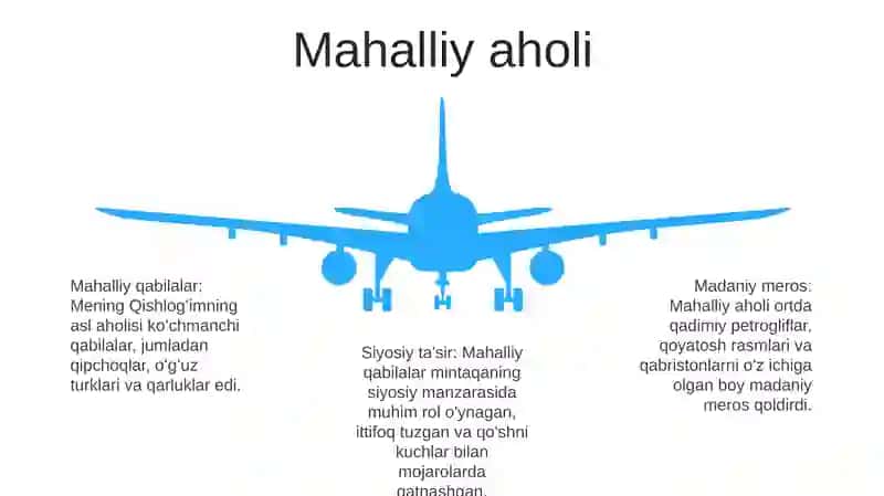 Mening QishlogʻIm Tarixi 4