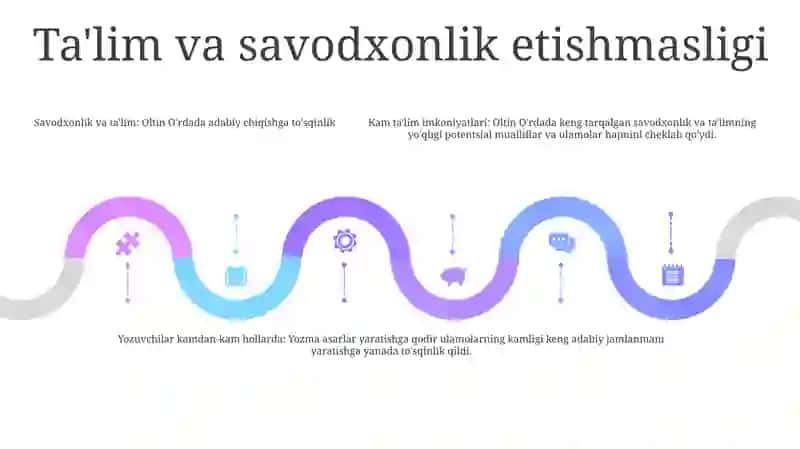 Oltin O‘Rda Adabiy Muhitida Juda Kam Miqdorda Adabiy - Badiiy Asarlar Yuzaga Kelganligining Sabablari 4