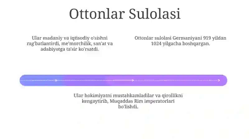 Muqaddas Rim Imperiyasi 4