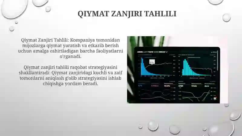 Raqobat strategiyasi 4