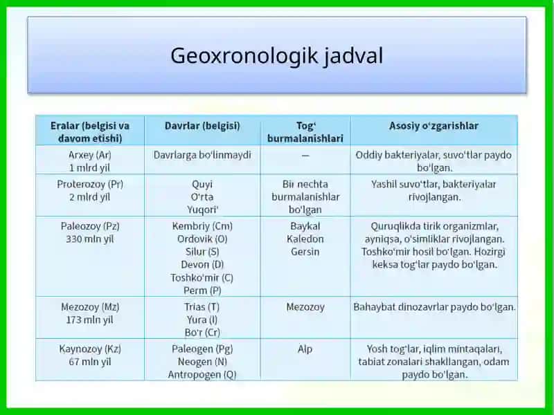 Geografik qobiqning rivojlanish bosqichlari 4