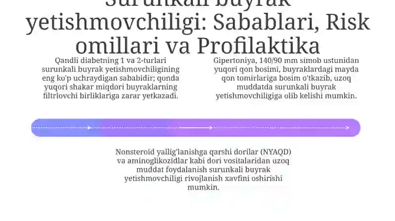 O'tkir Buyrak Yetishmovchiligi 4