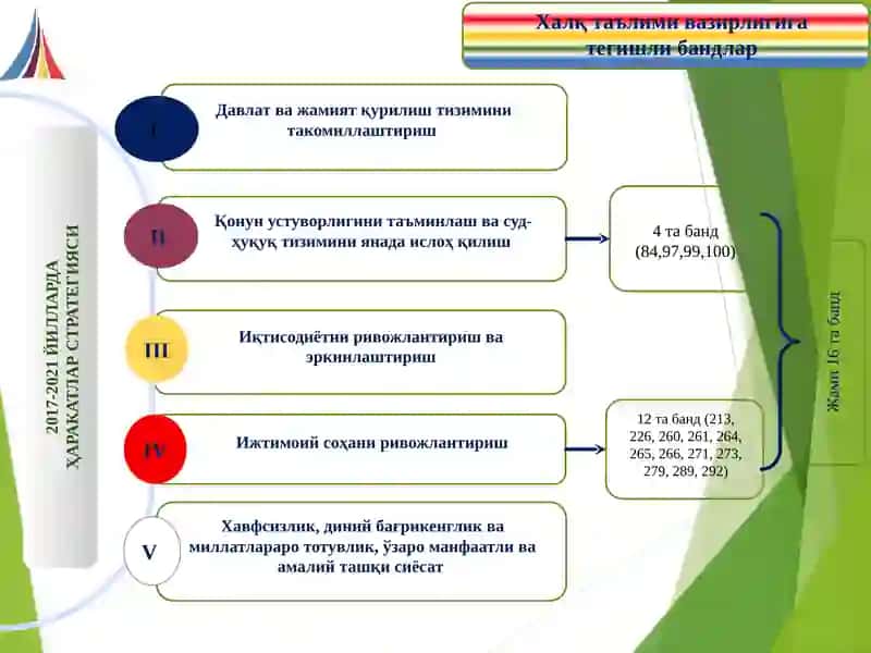 Rivojlanish strategiyasi 4