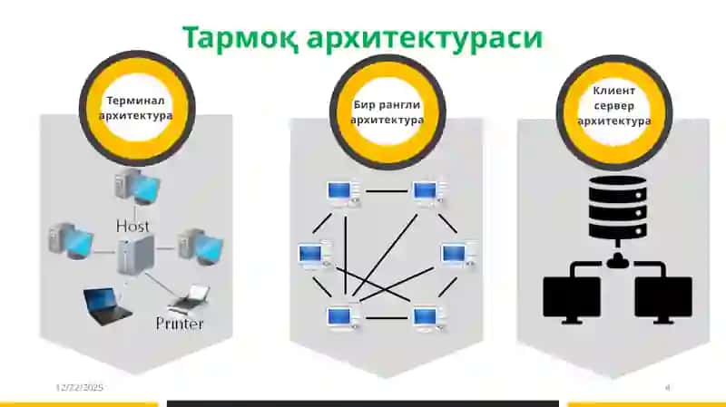 Тармоқ хавфсизлиги 4
