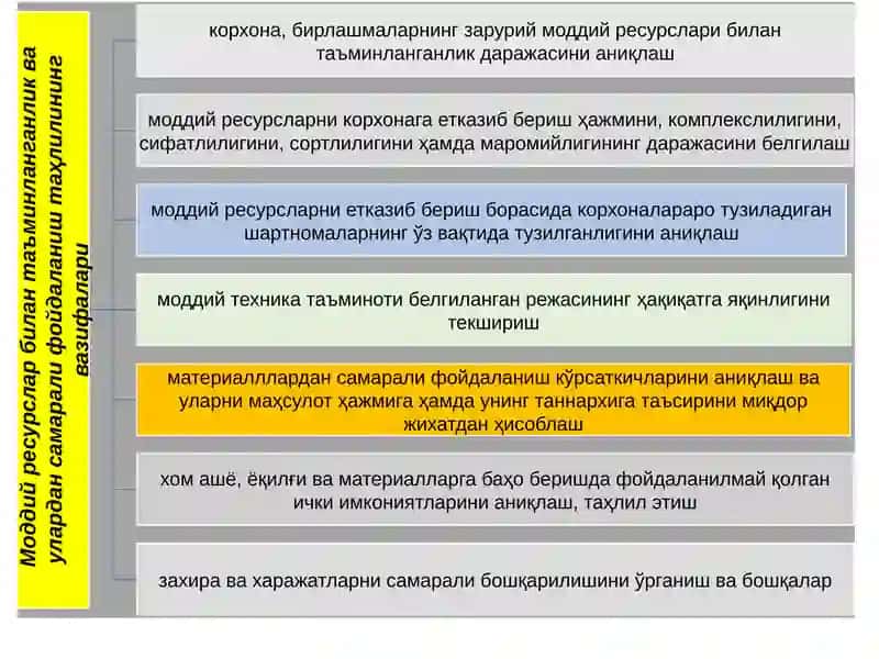 Moddiy resurslar bilan ta’minlanganlik va ulardan foydalanish tahlili. Mehnat resurslari bilan ta’minlanganlik va mehnat unumdorligi tahlili 4