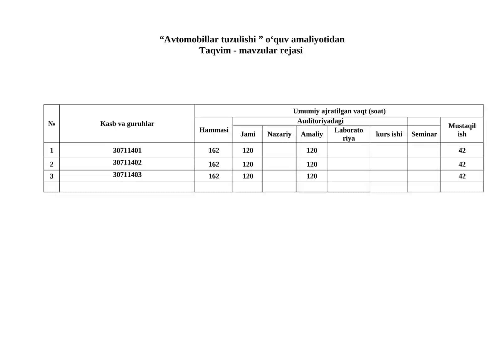 AVTOMOBILLAR TUZILISHI o’quv amaliyotidan fanidan O‘QITISH MATERIALLARI TO‘PLAMI 4