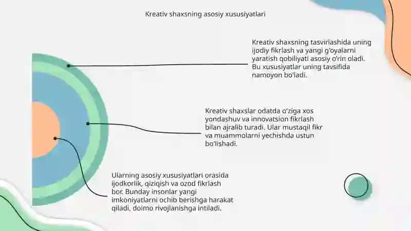 Kreativ shaxs tavsifi 4