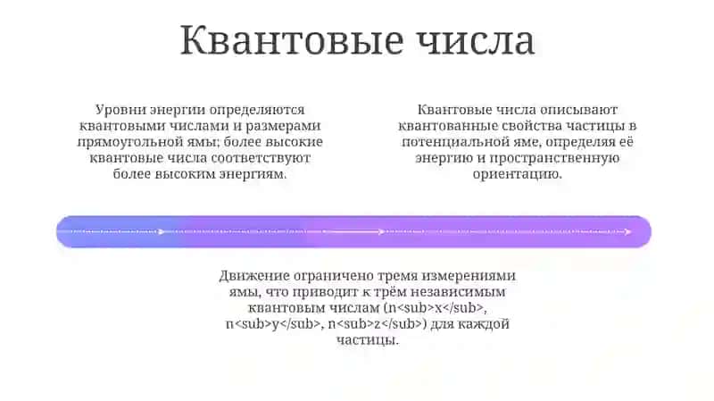 Движение в трехмерного прямоугольного яме 4