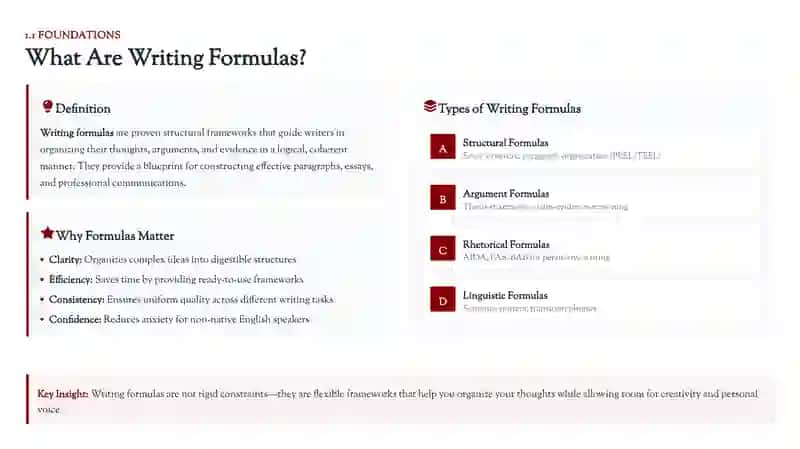 ACADEMIC WRITING GUIDE 4