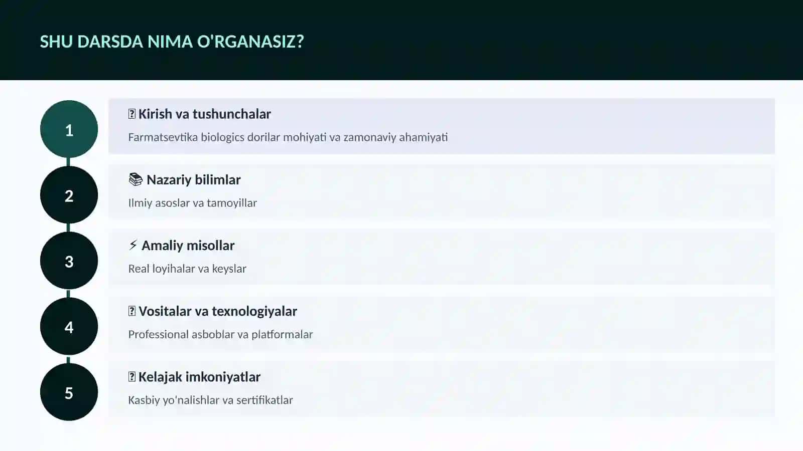 Farmatsevtika biologics dorilar 4