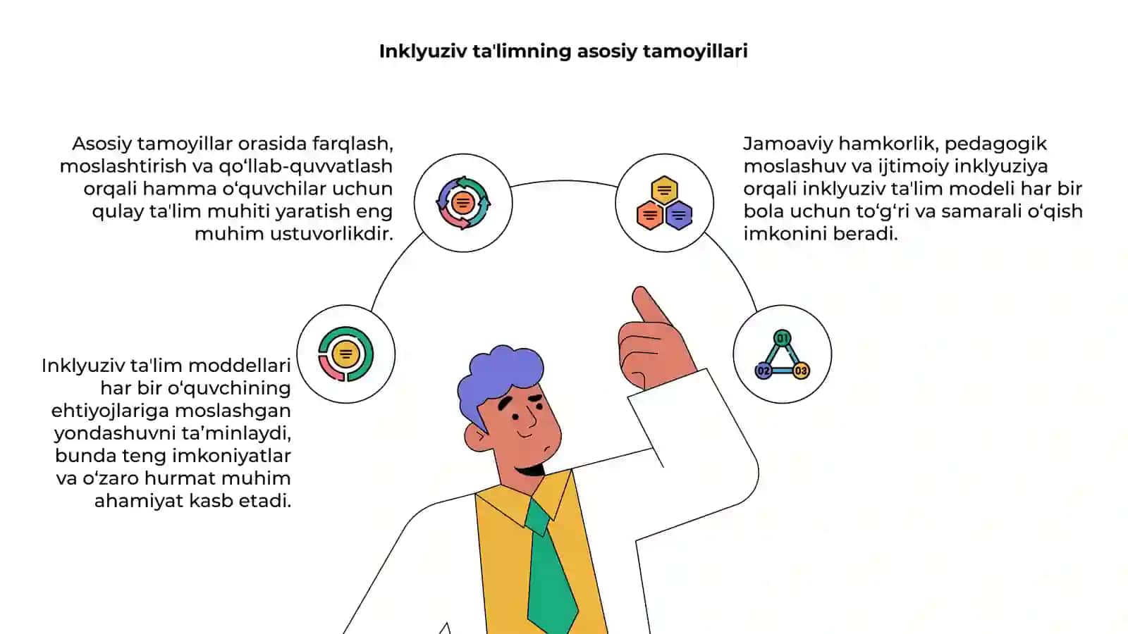 Inklyuziv taʼlim modellari 4