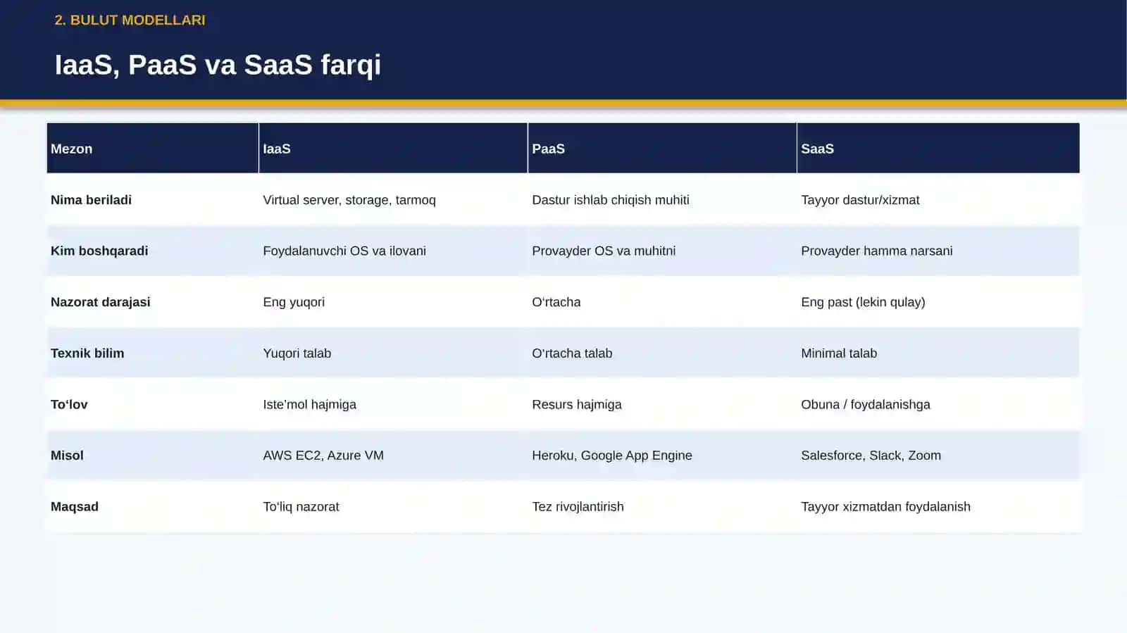 SaaS PLATFORMA 4