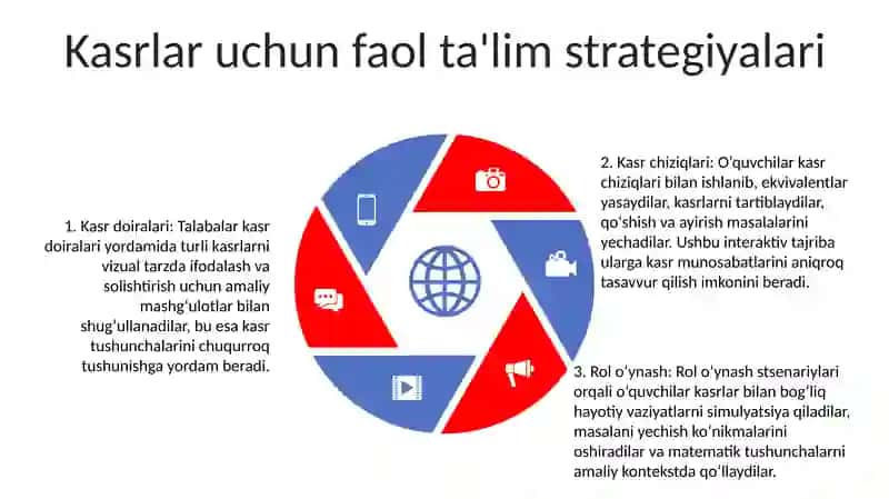 4-Sinf Matematika Darsligida "Ulush Va Kasr" Tushunchalarini OʻRganishda Interfaol Metodlardan Foydalanish 4