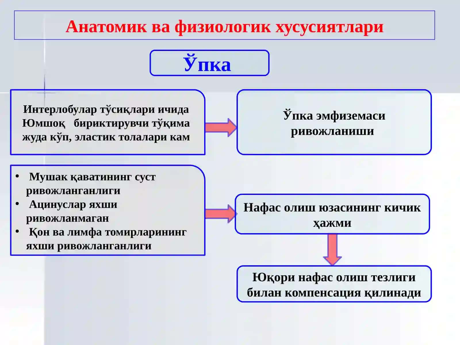 БОЛАЛАРДАПНЕВМОНИЯ 4
