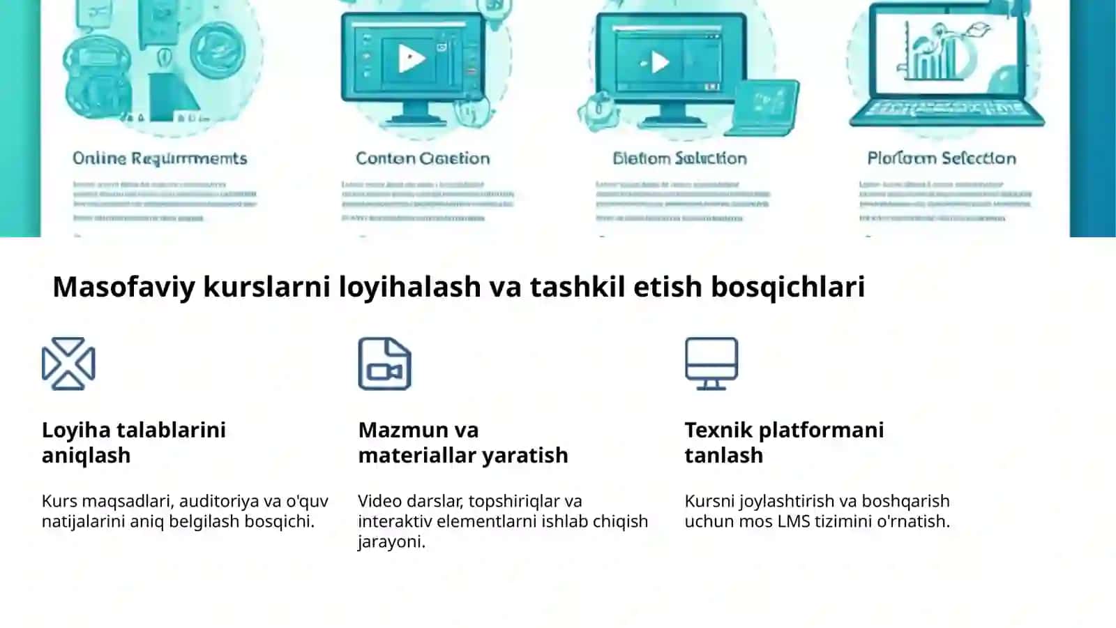 Masofaviy ta'lim: kelajak sari 4