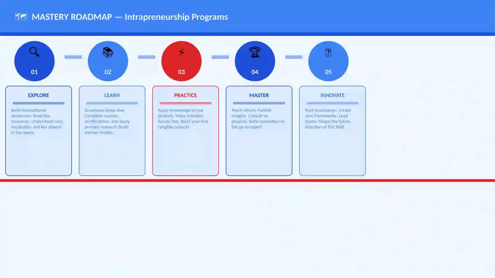 Intrapreneurship Programs 4