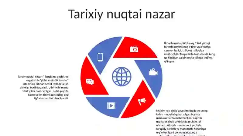 Tenglama Yechishni Orgatish Boyicha Metodik Tavsiya 4