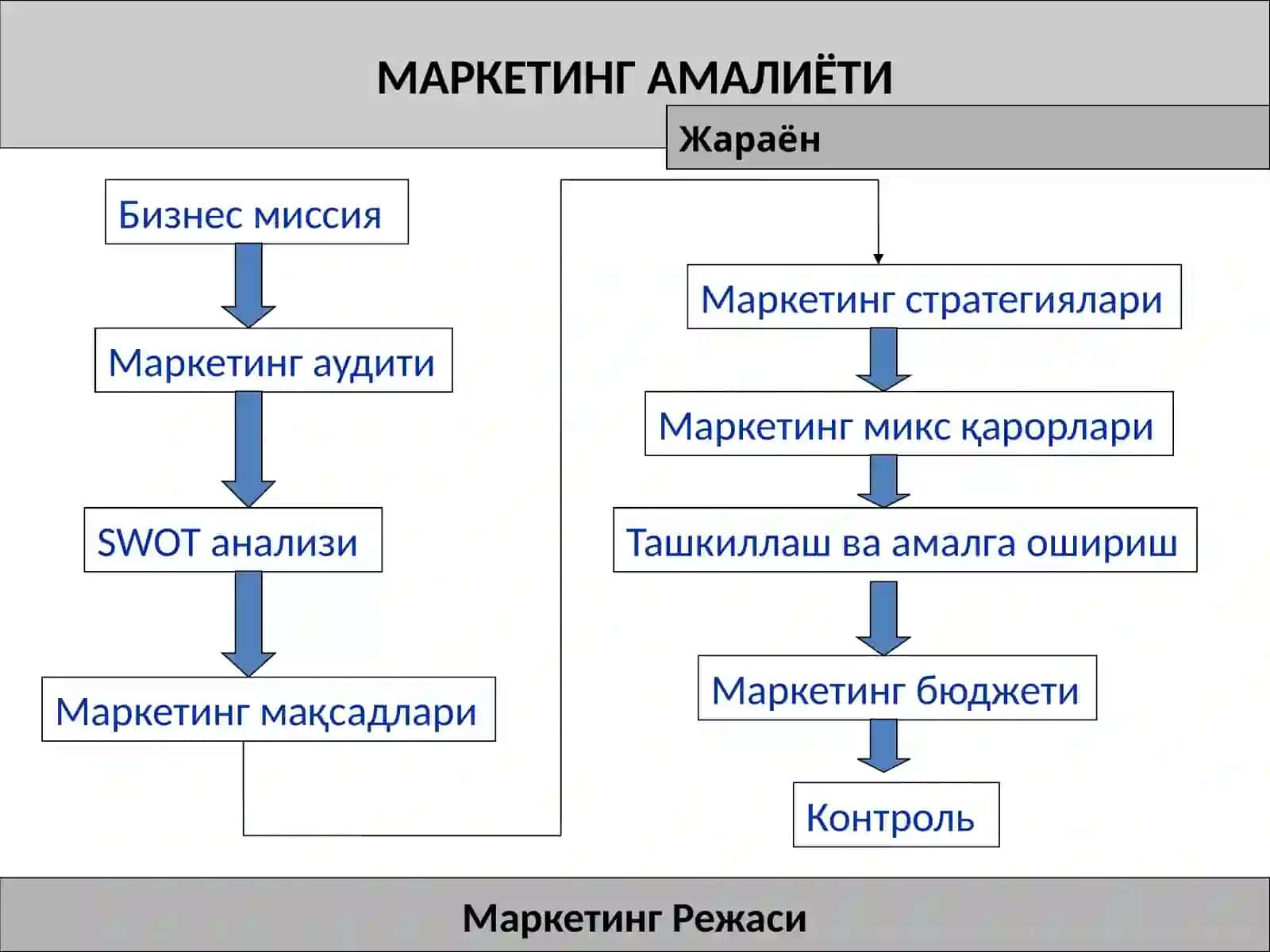 МАРКЕТИНГ АМАЛИЁТИ 4